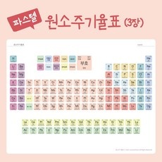 꼭 알아야 하는 원소주기율표 추천 아이템 리스트 5